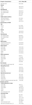 Sleep Disturbance and Strain Among Caregivers of Persons Living With Dementia